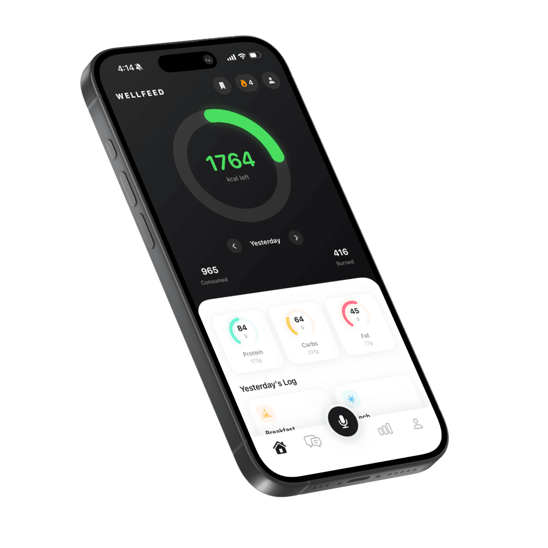 Wellfeed app dashboard